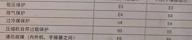 黄冈空调电话在哪里找